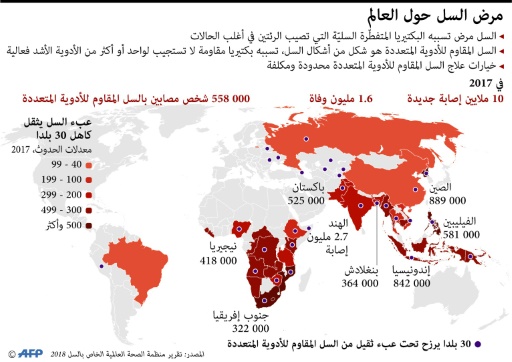 رسم بياني عن معدّلات انتشار مرض السلّ في العالم